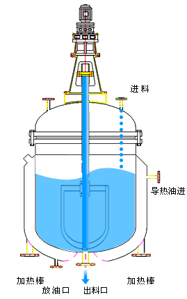 搪玻璃反應釜